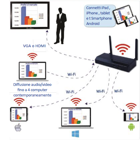 WPS1000 dettagli