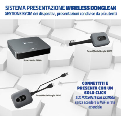 Box per sistema di presentazione wireless dongle - Image 2